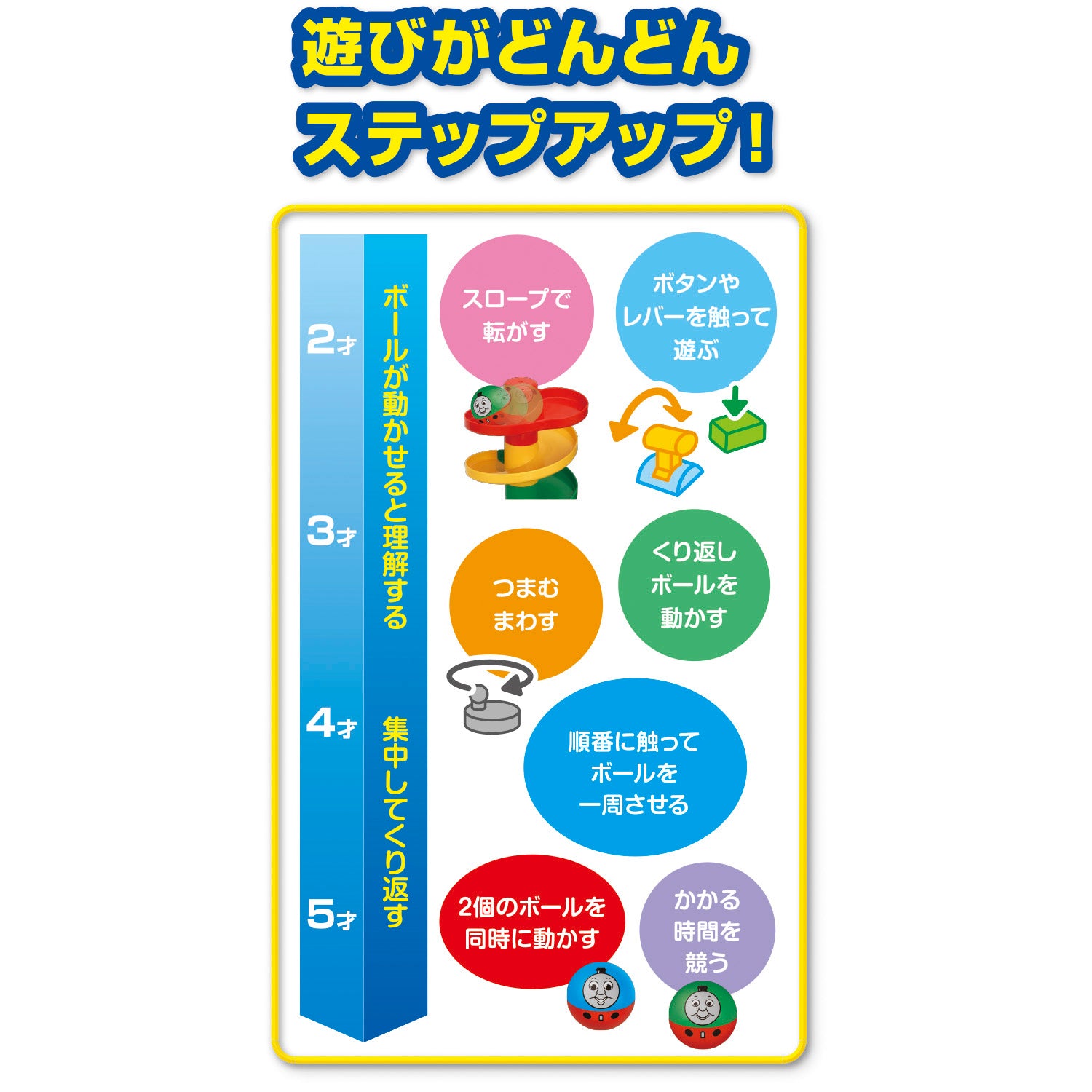 ころころアドベンチャー (トーマス)